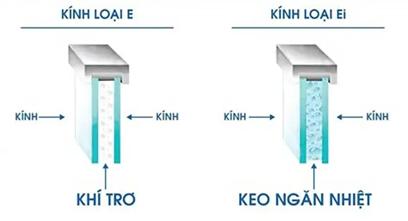 Cấu tạo kính chống cháy EI nhiều lớp với gel cách nhiệt