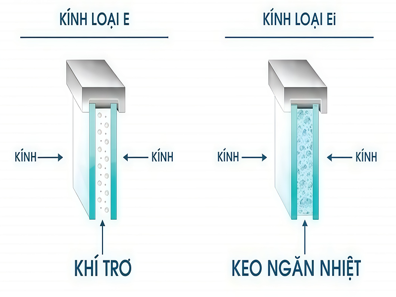 Cấu tạo kính chống cháy EI cách nhiệt đa lớp an toàn