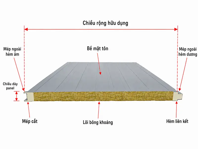 Minh họa các thông số hình học cần lưu ý liên quan đến dung sai panel